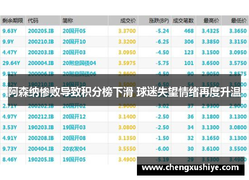 阿森纳惨败导致积分榜下滑 球迷失望情绪再度升温